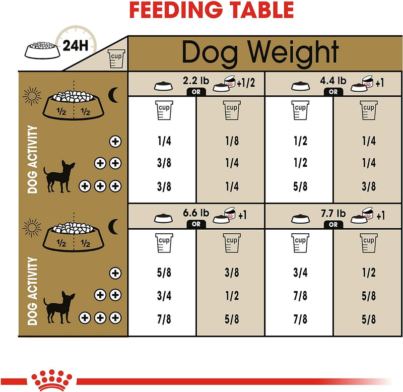 Royal Canin Chihuahua Adult Dry Dog Food, 10 Lbs. Bag