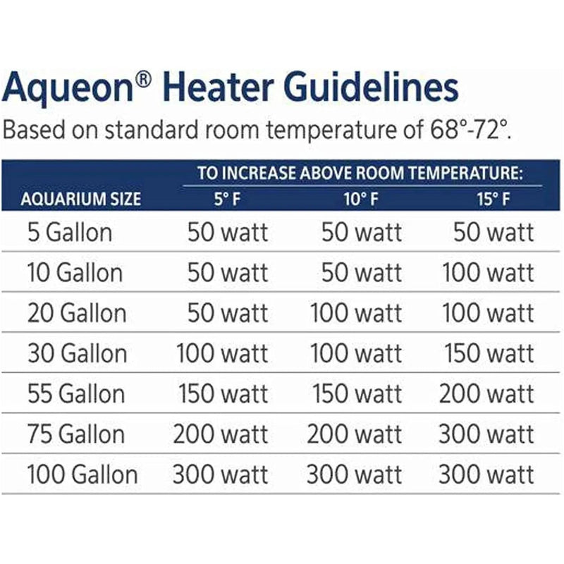 Aqueon Submersible Aquarium Fish Tank Heaters, 200 Watts Aqueon