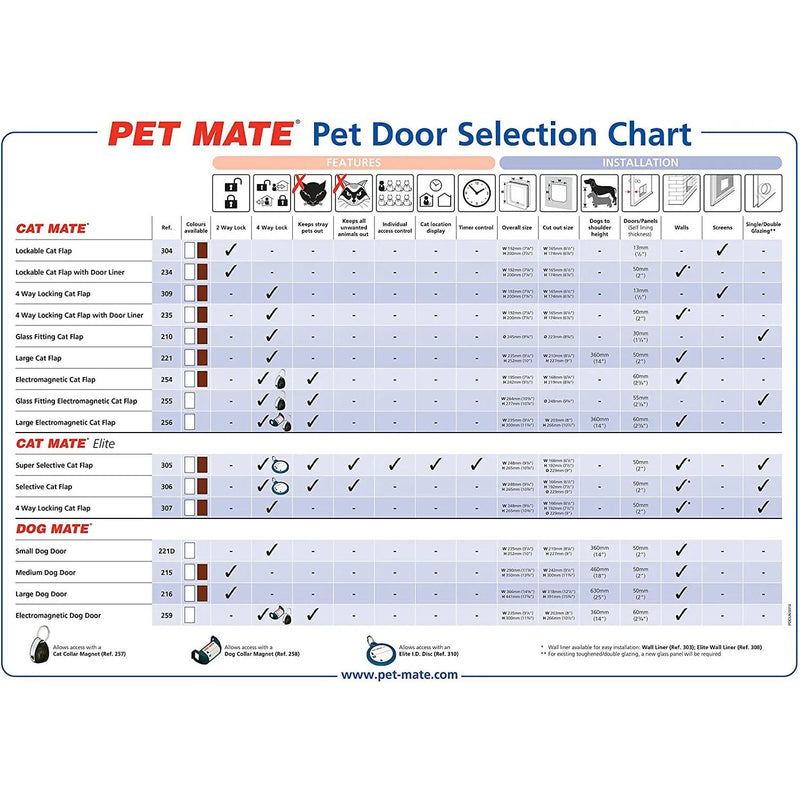 Cat Mate 4 Way Locking Cat Flap With Door Liner, White Closer Pets