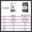 Diamond Care Urinary Support Formula Adult Dry Cat Food 15 lbs. Diamond CARE