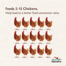 Harris Farms Free Range Hanging Poultry Feeder 7 lbs. Capacity Harris Farms