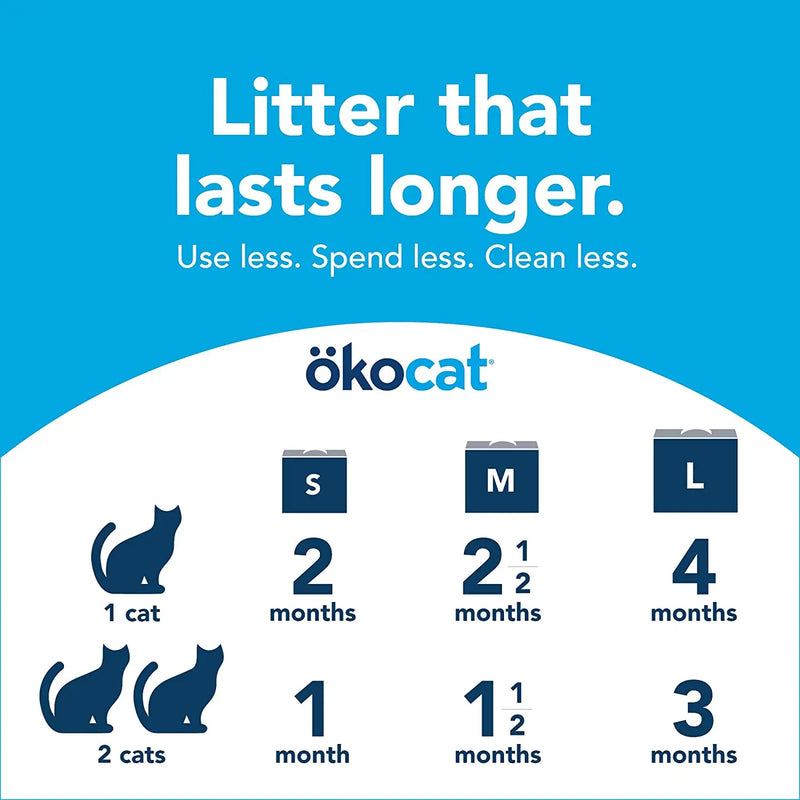 Okocat Original Premium Clumping Cat Litter 13.2lb, Medium ökocat