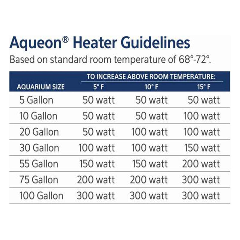 Aqueon Submersible Aquarium Heater
