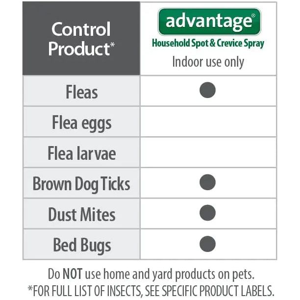 Advantage Flea Tick Household Spot and Crevice Spray 24 oz. Bayer
