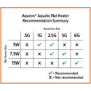 Aqueon Aquatic Flat Heater 5-Watts Black Aqueon