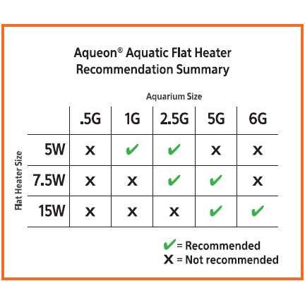 Aqueon Aquatic Flat Heater 5-Watts Black Aqueon