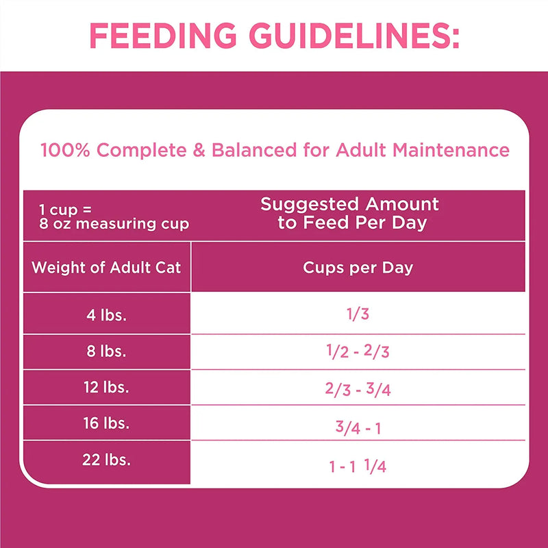 IAMS Proactive Health Adult Urinary Tract Health Dry Cat Food IAMS