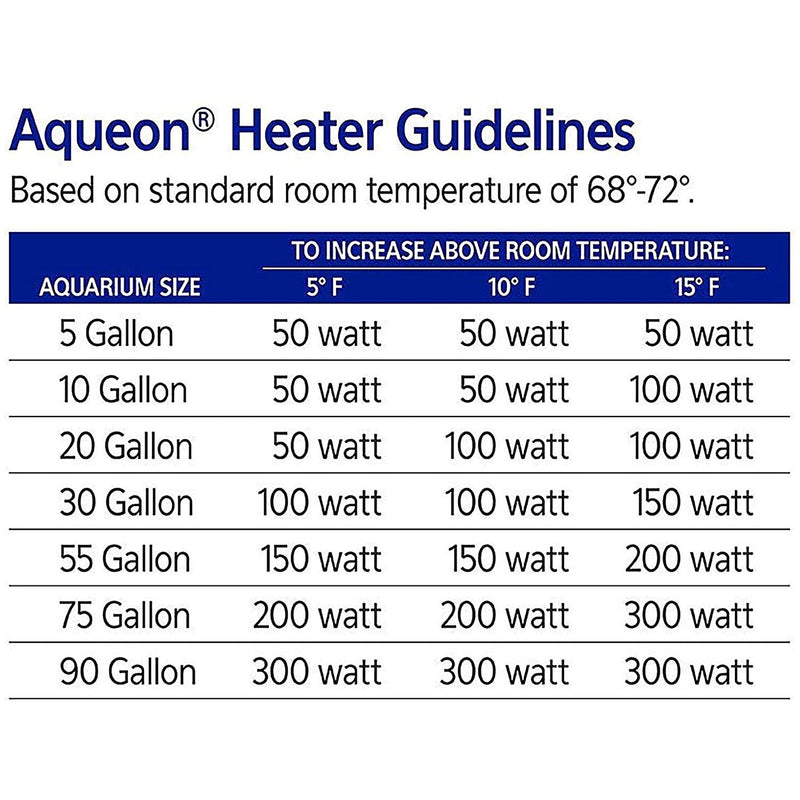 Aqueon Adjustable PRO Aquarium Heater Up To 55 Gallon 150 Watts Aqueon